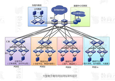 中大型交易類電商平臺架構設計與開發方案——以數商云系統為例