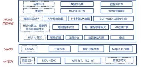 鴻蒙微內核 華為物聯網戰略的底層基石